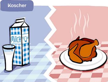 Drawing of a milk carton (left, in shades of blue) and a roast chicken (right, in shades of red), with a dividing line in between.