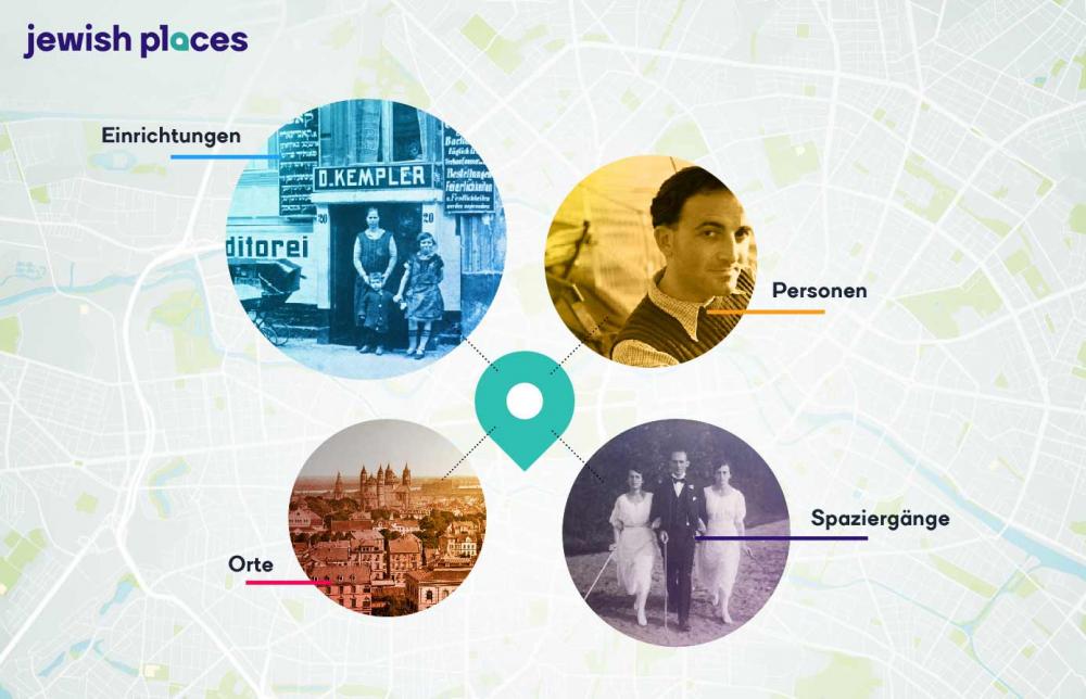 Screenshot einer Website, deren Hintergrund eine Landkarte bildet, darauf vier Bilder mit Links zu Einrichtungen, Personen, Orten und Spaziergängen
