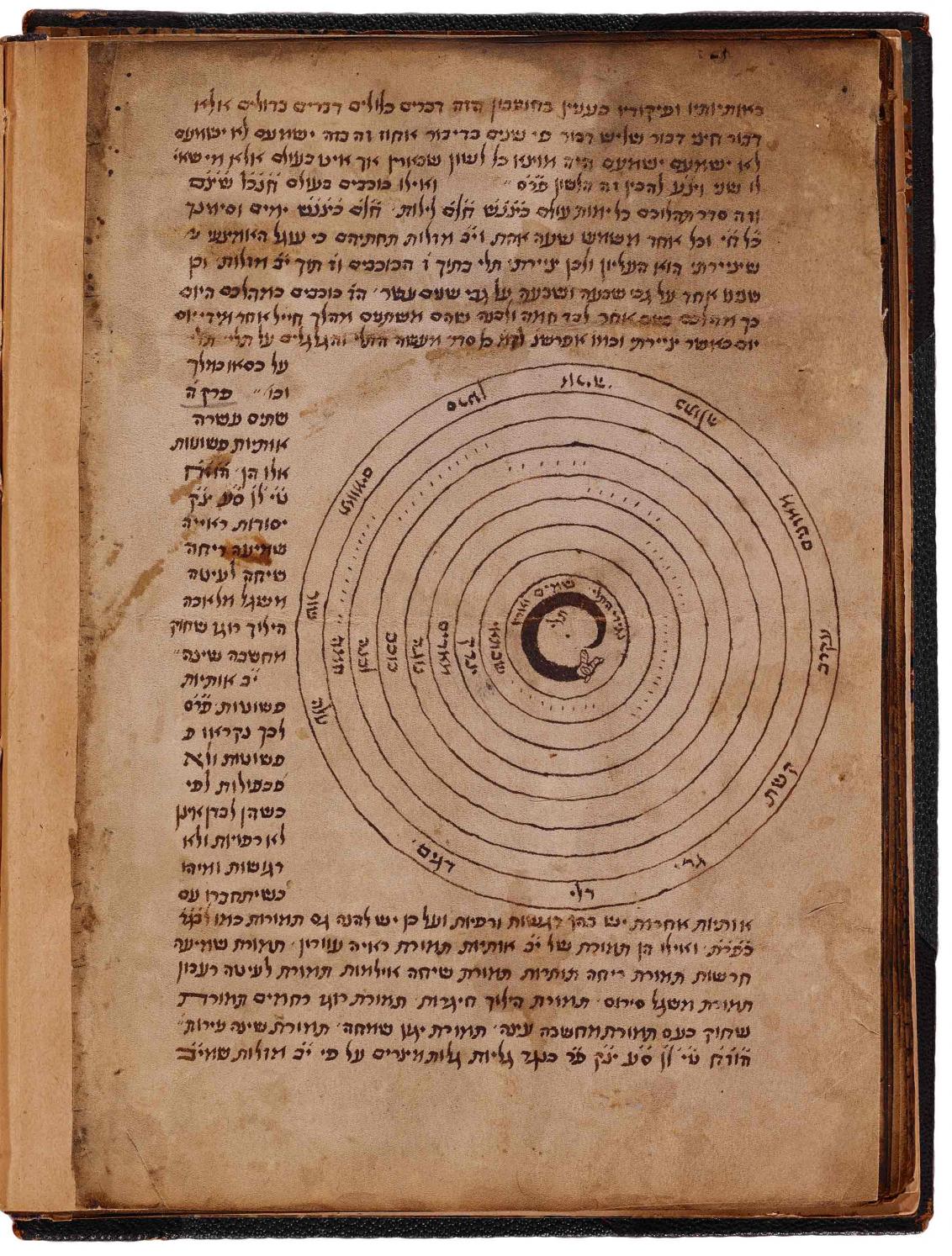 Aufgeschlagenes Buch mit hebräischen Buchstaben und konzentrischen Kreisen