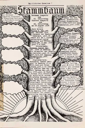 &ldquo;Family Tree Hermann Gumpertz on 85th Birthday/Therese Gumpertz on 80th Birthday August 29, 1936,&rdquo; shown as a drawn tree with thick trunk in center and branches on sides, each inscribed with names & life dates of family members.