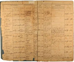 Stock-stained opened student register with child's name, date of birth, place of birth, parents' name and residence, date of school entry, vaccinations, remarks (such as emigration), and date of school dismissal, filled out by hand